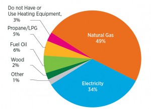 household-pie-chart-01